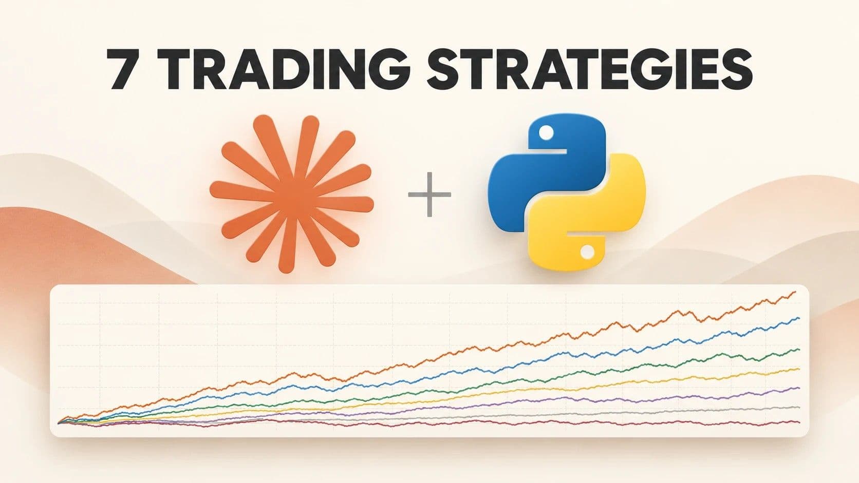 Probé 7 estrategias de trading populares en Python. Estos son los resultados